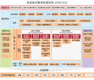 IT信息化認(rèn)證與信息技術(shù)服務(wù) 構(gòu)建企業(yè)數(shù)字化轉(zhuǎn)型的基石